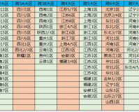 dnf跨区哪里查_dnf跨6都有哪个区